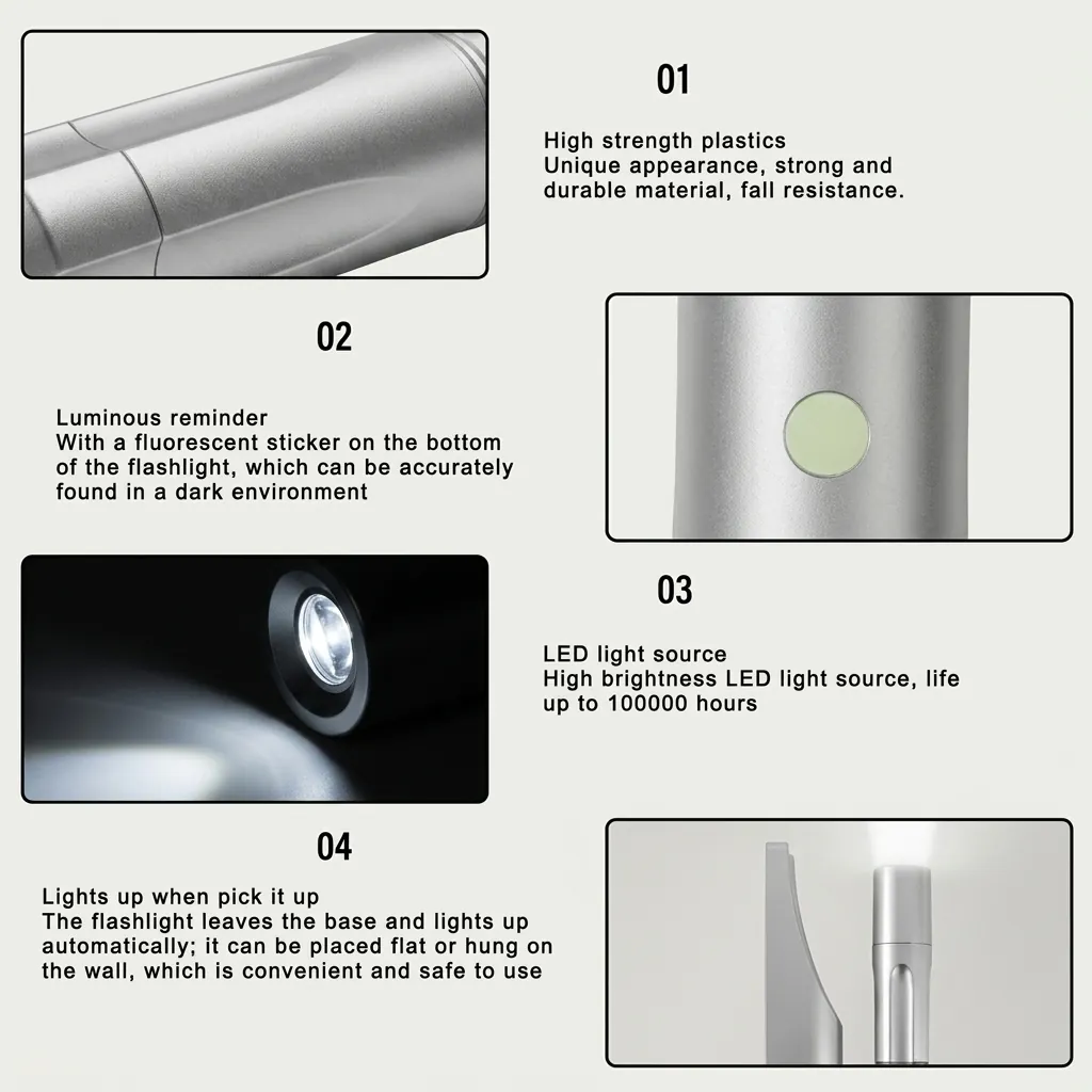 ABS LED Mini Wall Mounted Flashlight [1027] — EFL-1027 (image 10)